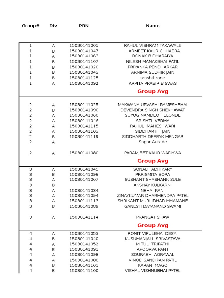 Group Performance Report Summary | PDF | Cooking, Food & Wine | Science ...