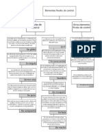 Elementos Finales de Control