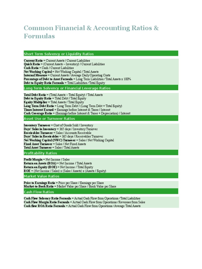 Financial Ratios and Formulas Guide | PDF | Finance & Money Management