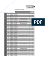 Resultado Simulado Oab - Maurício de Nassau