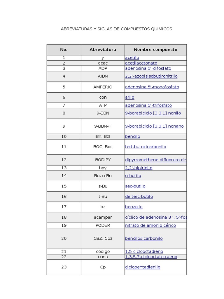 Abreviaturas y Siglas de Compuestos Quimicos