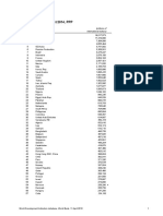 GDP_PPP54y4t