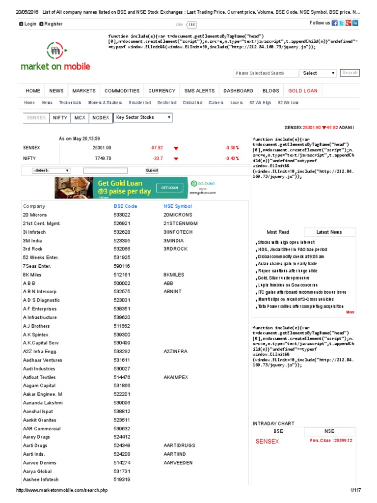 List of All Company Names Listed on BSE and NSE Stock Exchanges _ Last