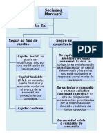 sociedadmercantil-130719161658-phpapp01