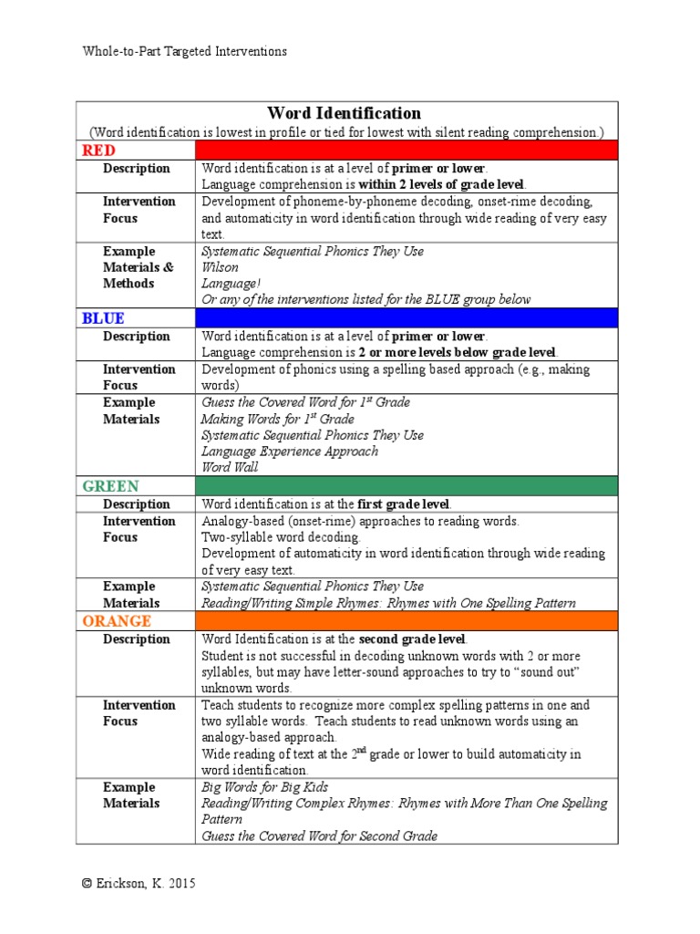 WTP Intervention Descriptions All Colors | PDF | Reading (Process ...