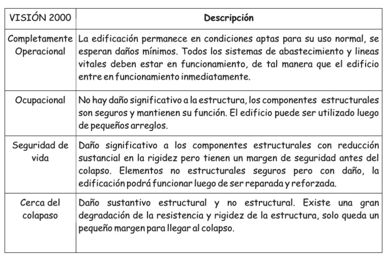 Visión 2000: Clasificación de Edificaciones | PDF