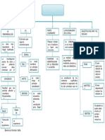 Mapa Conceptual de Filosofia