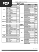 Tabela de CCA para Baterias Automotivas | PDF