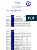 Guí 2.2 Batería de Indicadores