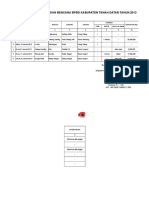 Data Kejadian Bencana BPBD Tanah Datar 2013