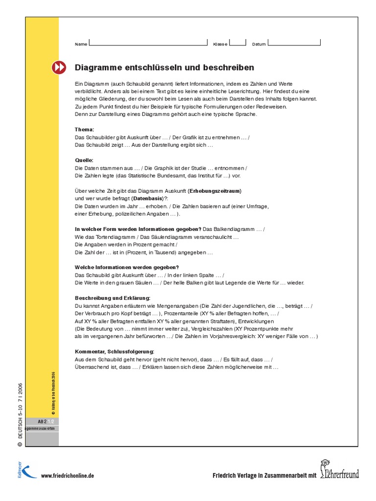 Ab Diagramme Auswerten