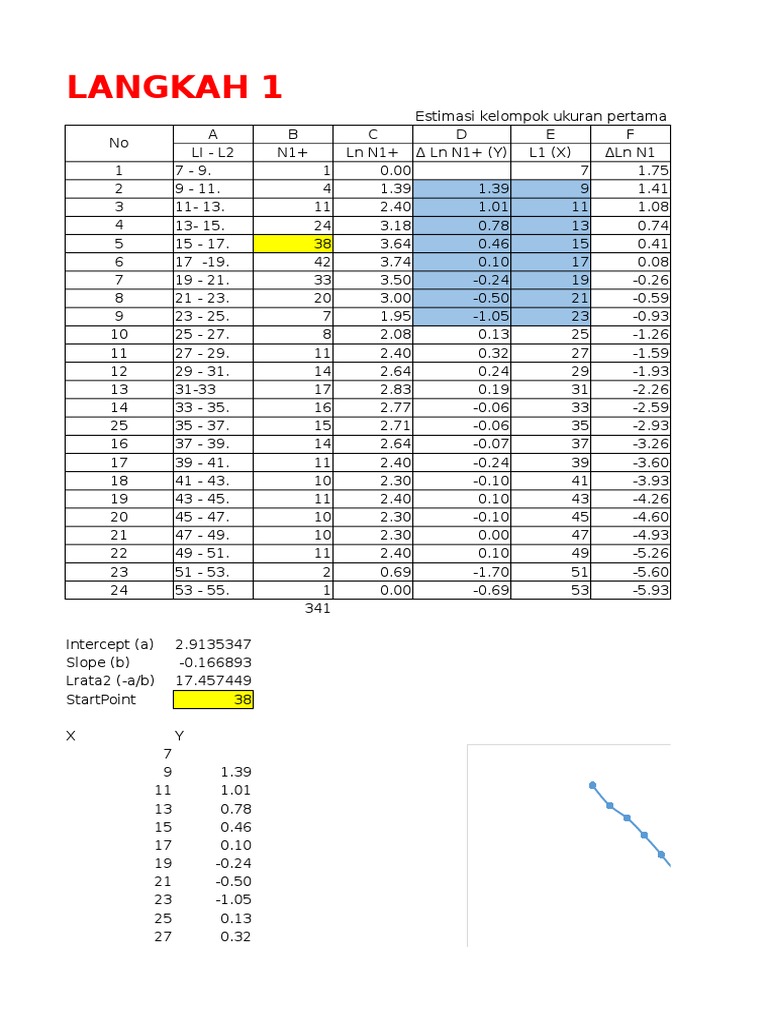 Fish Size Estimation Data Analysis | PDF