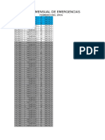 Reporte Mensual Febrero 2016
