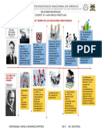 Linea de Tiempolinea de Tiempo de Relaciones Industriales