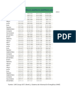 Seguimiento Precio Del Petróleo