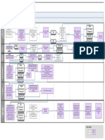 Change Request Process 61313