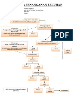 Alur penanganan keluhan di RSBB.pdf