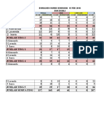 Enrolmen Murid 2016-FEB