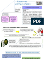 Reservas Internacionales