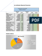 Análisis de Estado Situación Financiera.docx