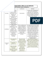 Cuadro Comparativo Ética en La Historia IVAN ORLANDO MEJIA HERNANDEZ