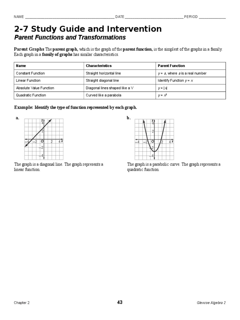 1 Parent Functions And Transformations Function Mathematics Mathematical Relations