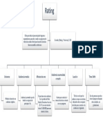 Elementos Del Rating