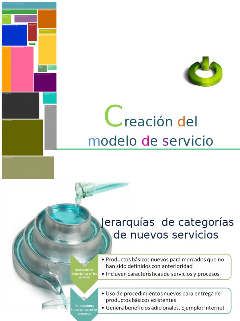 Modelo Del Servicio | PDF | Seguro | Industrias de servicio