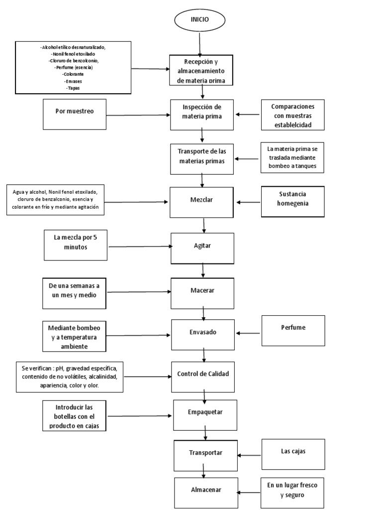 Diagrama De Flujo Pdf Tesmapa 10