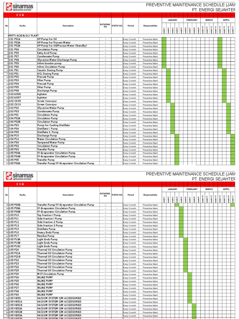 Preventive Maintenance Schedule | PDF | Chemical Equipment | Gases
