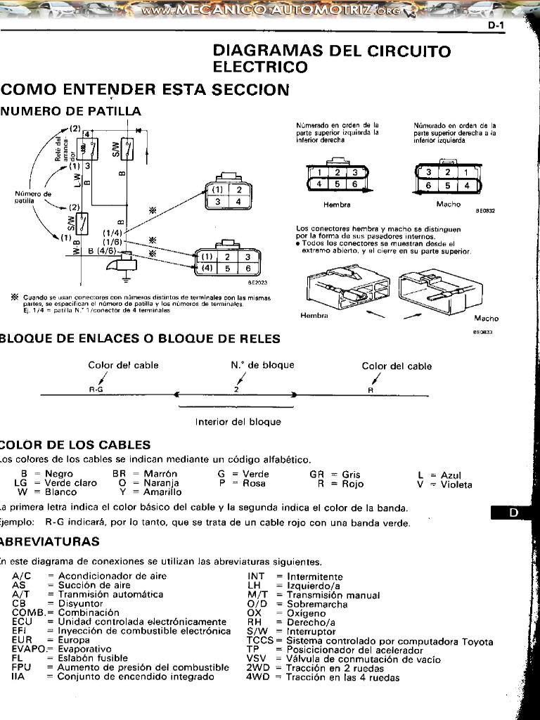 Manual Toyota Hilux Diagramas Electricos