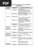 Tipos de Evaluación Según La Intencionalidad y Metodología