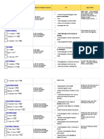 English Tenses With Examples and Time Indicators