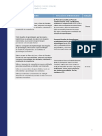 7 SENAC Situações Aprendizagem Elaboração PTD