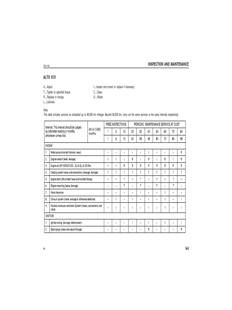 Suzuki Alto K10 Maintenance Guide | PDF | Manufactured Goods | Vehicles