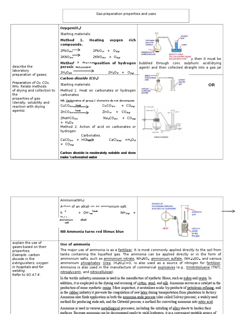 Gas Preparation Ammonia Ammonium Free 30day Trial Scribd