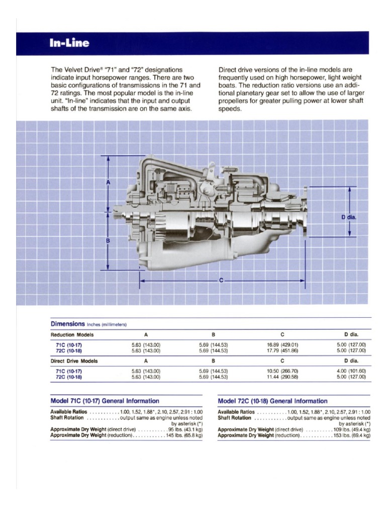 Warner Velvet Drive 71c 72c Specs