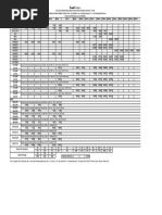 L_t_valves_price_list_01!04!2016 - Gate & Globe Valve