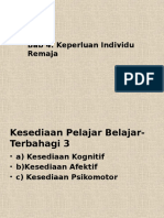 Keperluan Individu Remaja