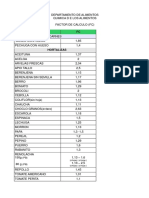 Factor de Calculo Quimica