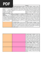 Tabela - Método dialético