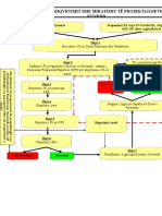 4. Skema e Rruges Se Ligjeve