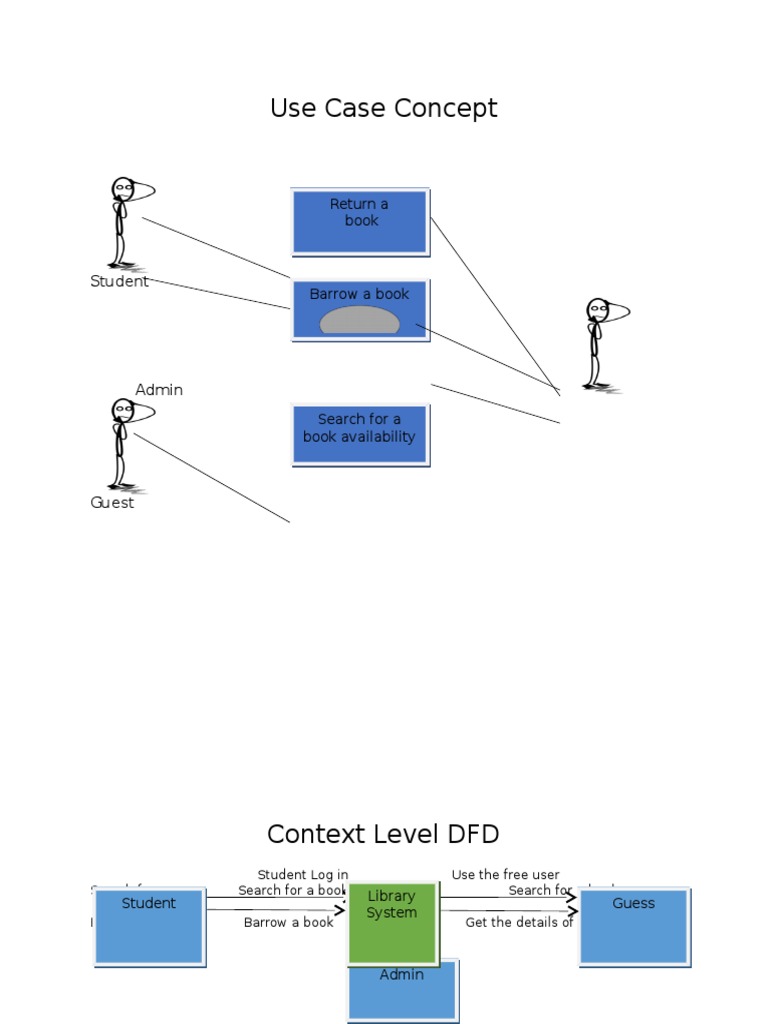 Context Level DFD for Library System | PDF | Self-Improvement