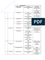 Daftar Obat, Dosis Dan Sediaan