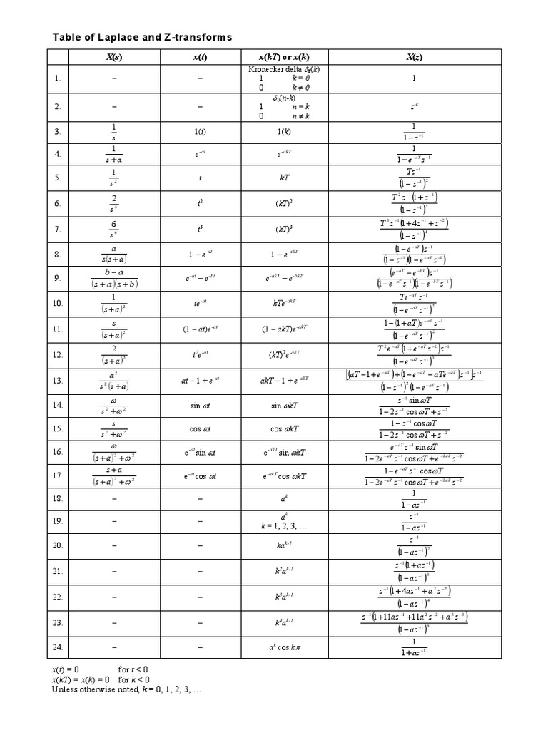 Table of Z Transform and Laplace PDF Subtraction Analysis