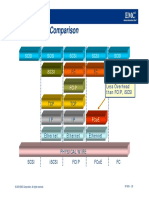 Network Layer Comparision of ISCSI FCIP FCoE FC