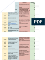 Senior Project Time Log - Sheet1