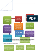 Mapa Conceptual de Herramientas Case