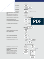 Diagrama Proceso Produccion