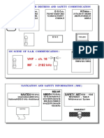 GMDSS Poster